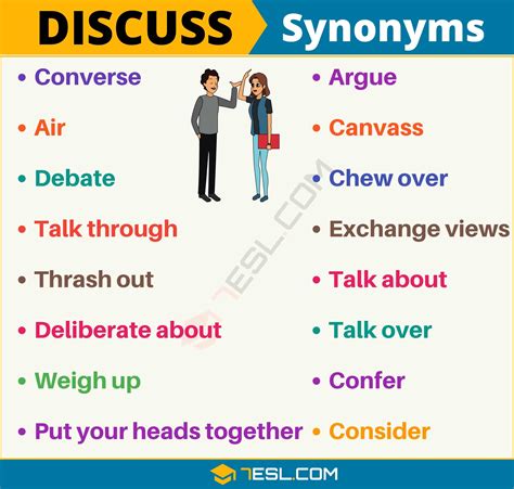Discuss synonym